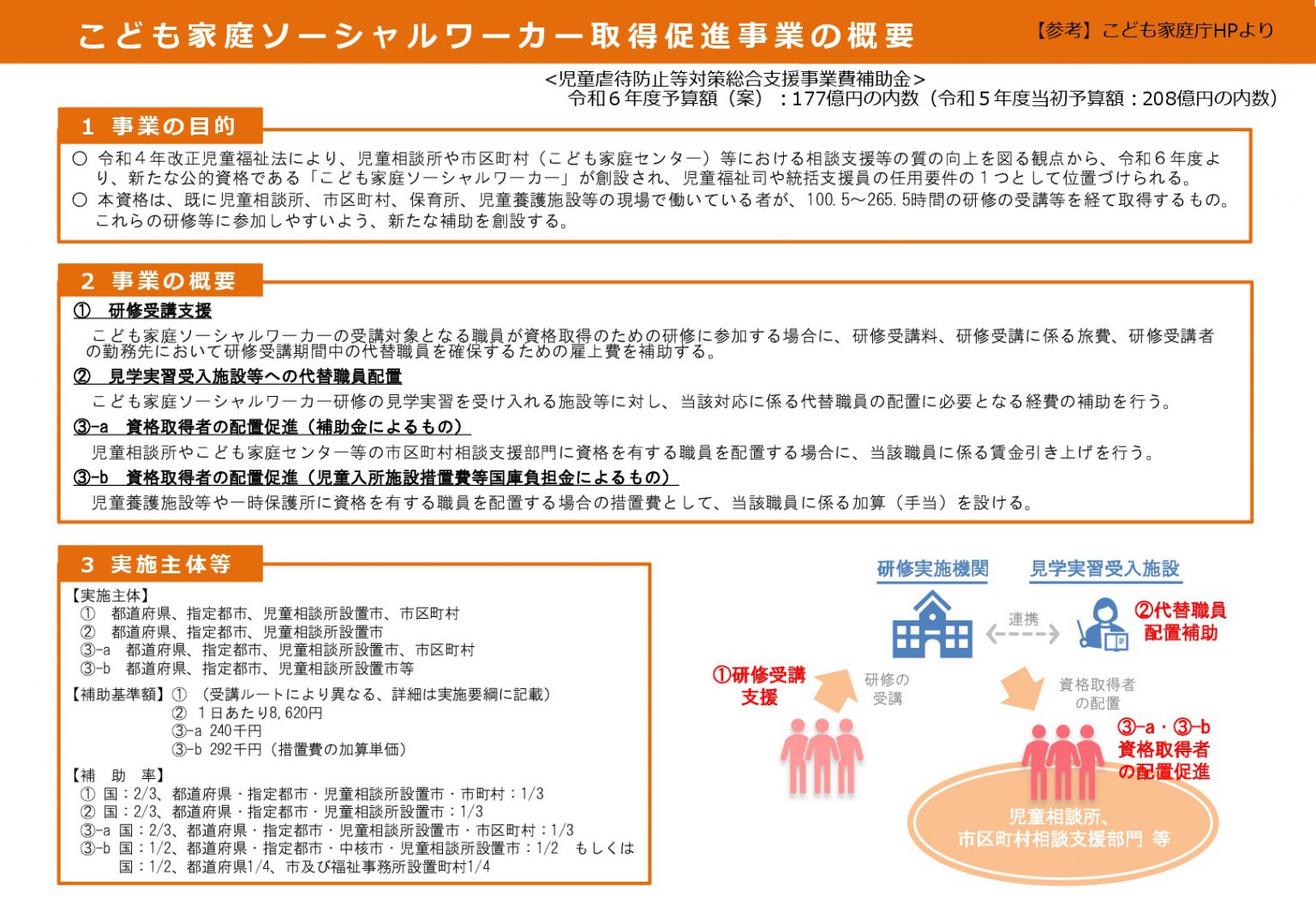【情報】「こども家庭ソーシャルワーカー」新資格、初の試験日は2025年3月9日!併せて認定研修第一弾が決定!(日本ソーシャルワークセンター